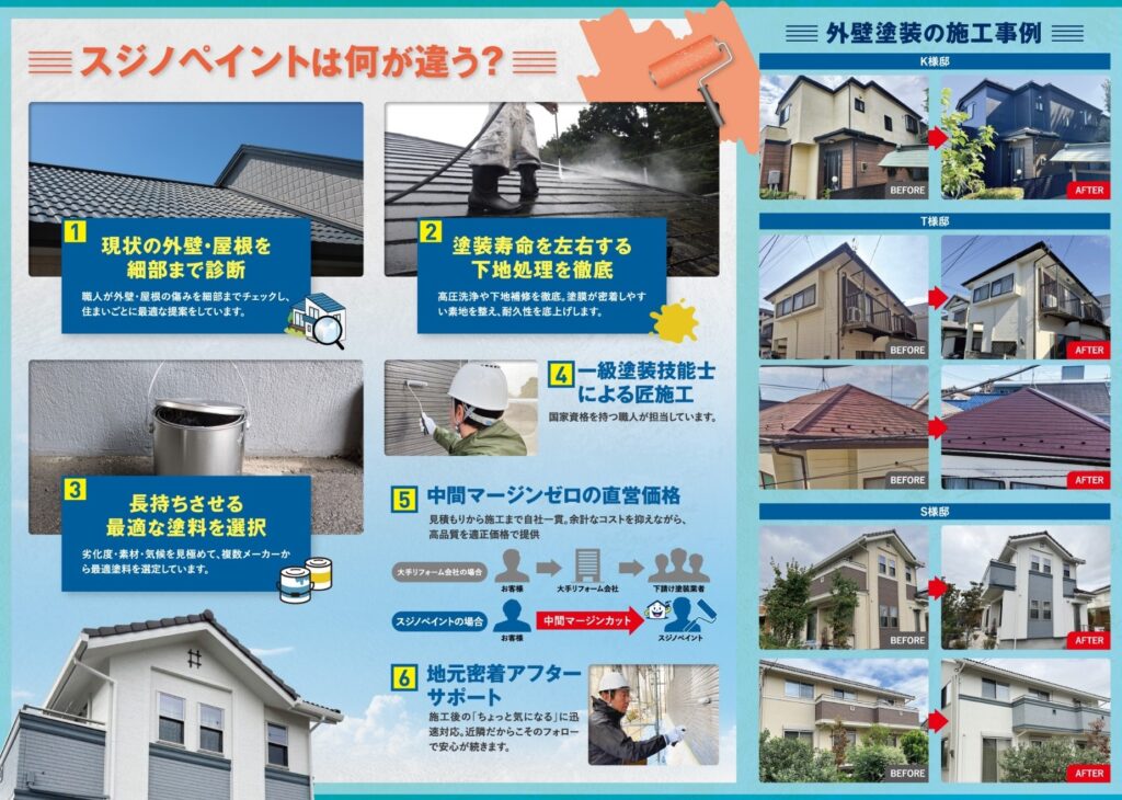 外壁塗装リーフレット中面