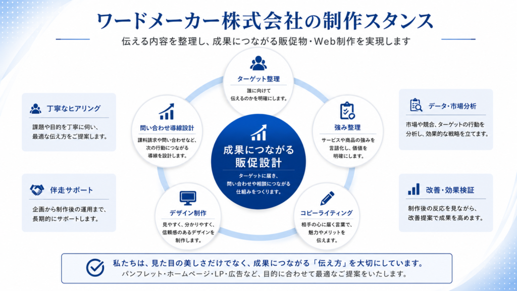 症例や使用イメージを活用した情報設計